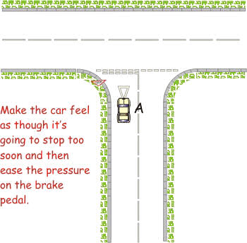 Junction diagram