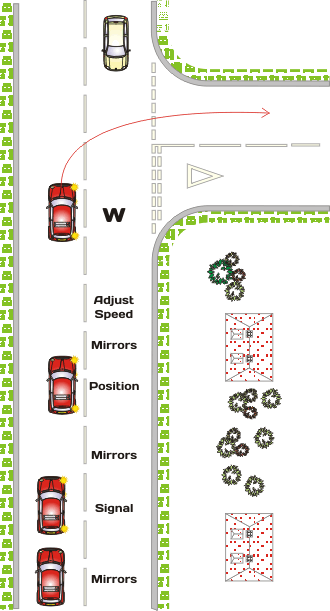 Right turn diagram